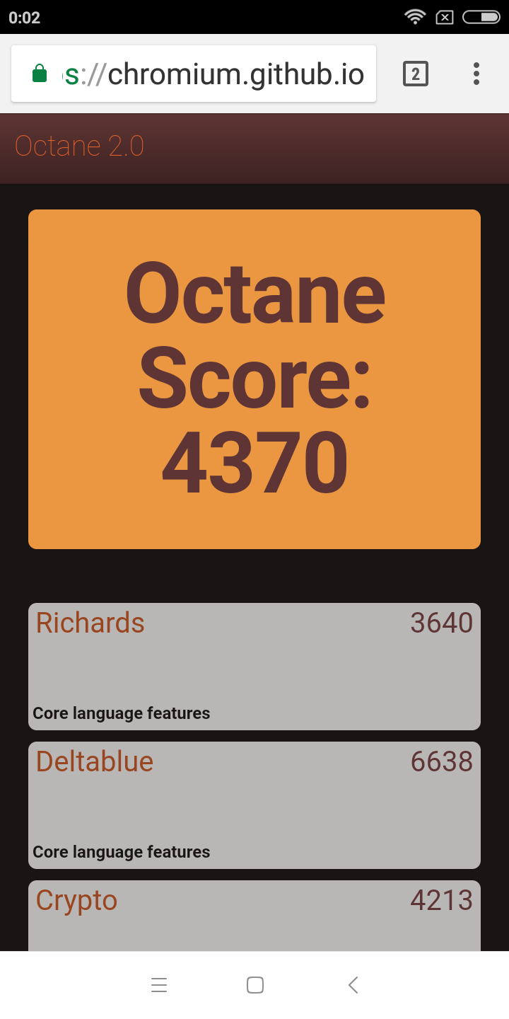 Результаты тестов Octane V2