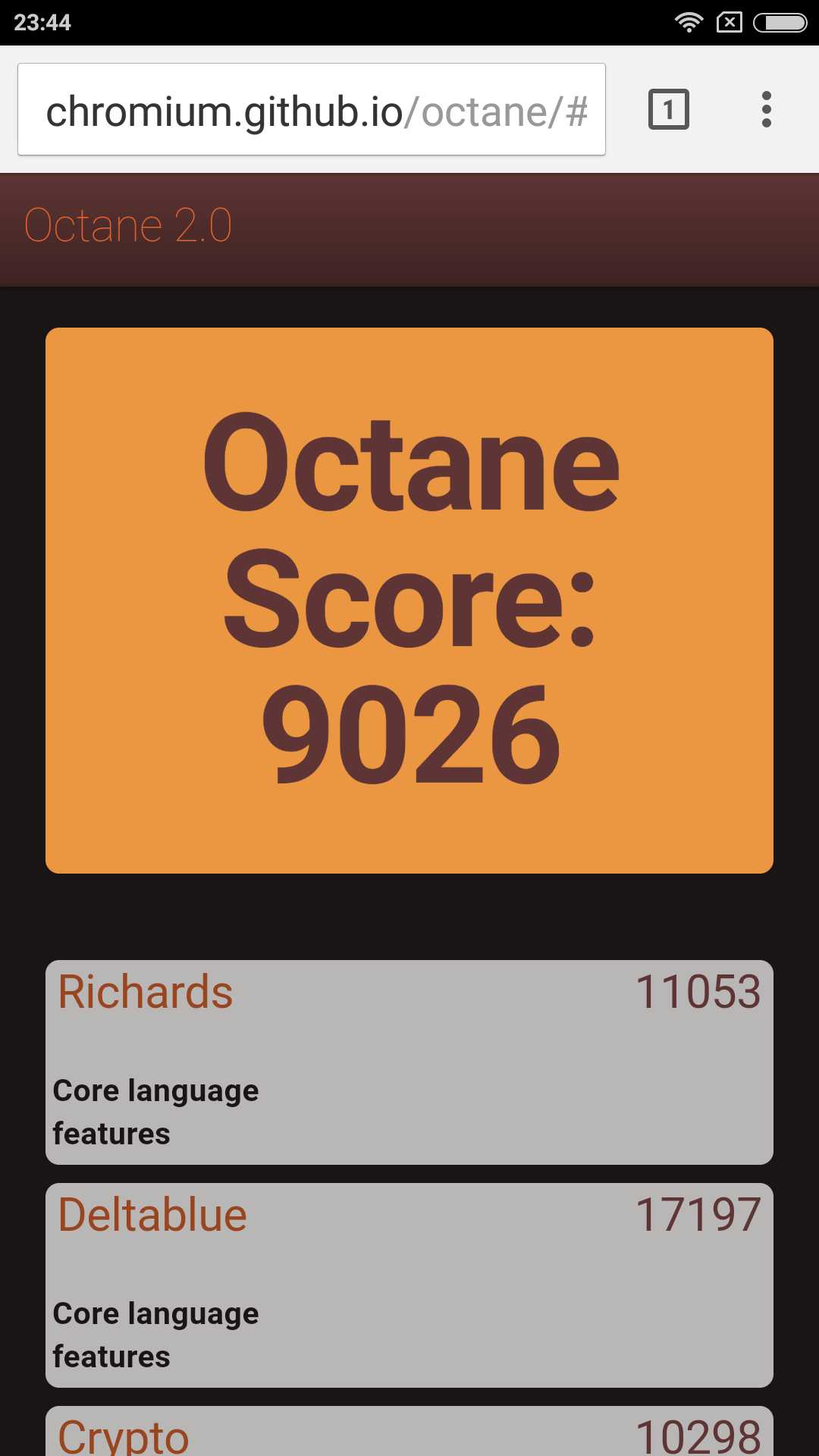 Результаты тестов Octane V2