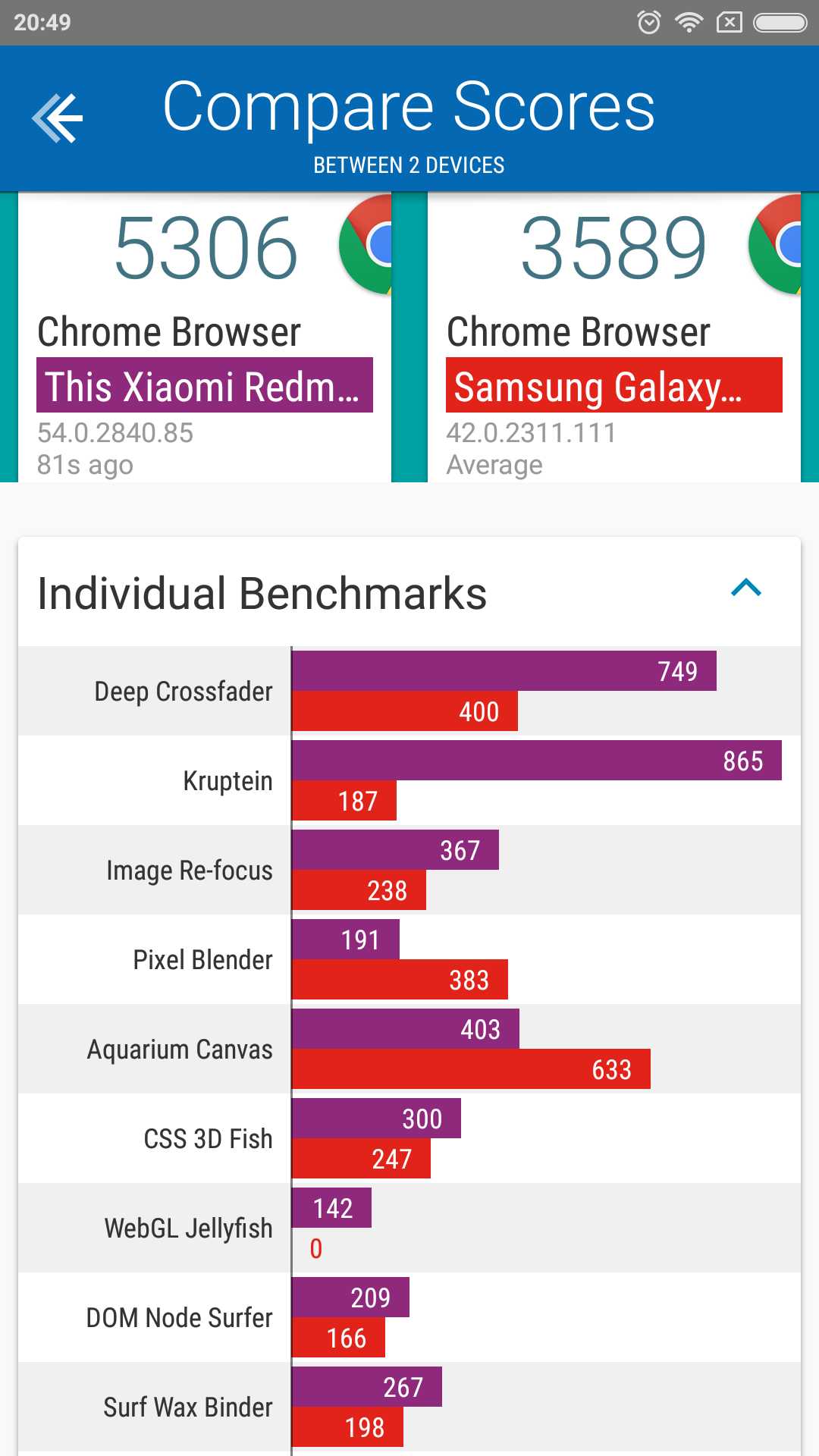 Сравнение с Samsung Galaxy S6 Vellamo 3.1: Browser